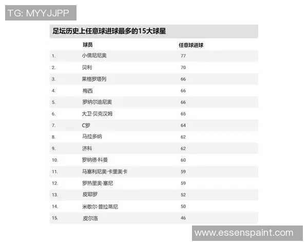 测试你与哪位足球球星最相似，揭晓你的球场风采与个性特点