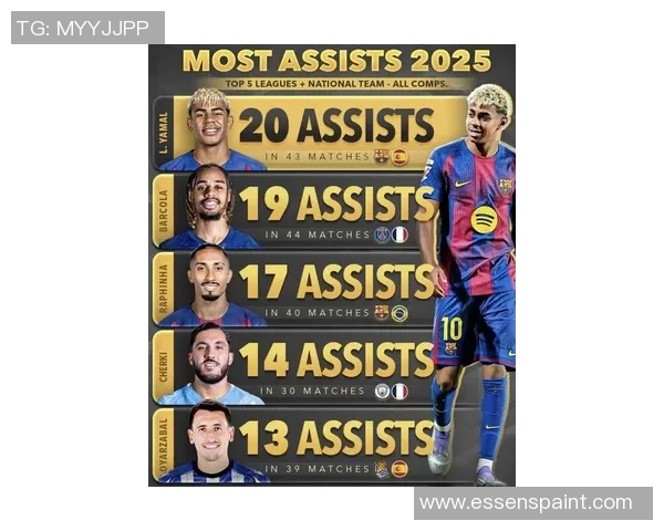 美国足球球星在五大联赛中的影响力与表现分析